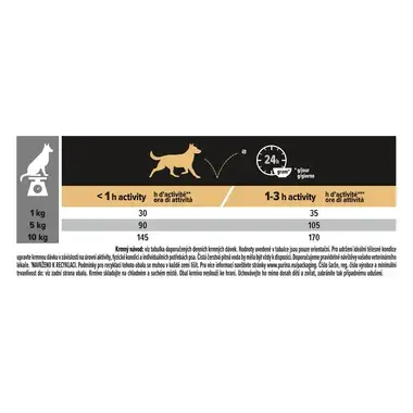 PURINA® PRO PLAN® Small & Mini Adult Dog  9+ Age Defence, kuře