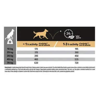 PURINA® PRO PLAN® Medium & Large Adult Sensitive Digestion GRAIN FREE, krůta