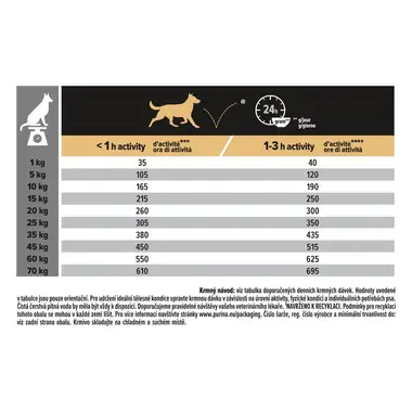 PURINA® PRO PLAN® Medium Adult Dog Sensitive Skin, losos