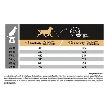 PURINA® PRO PLAN® Large Adult Athletic Dog Sensitive Skin, losos